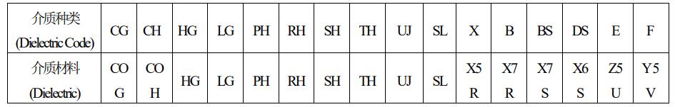 貼片電容介質種類